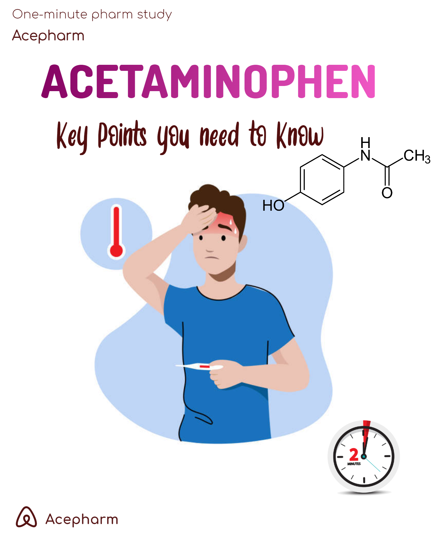 Acetaminophen one-minute pharm study cover